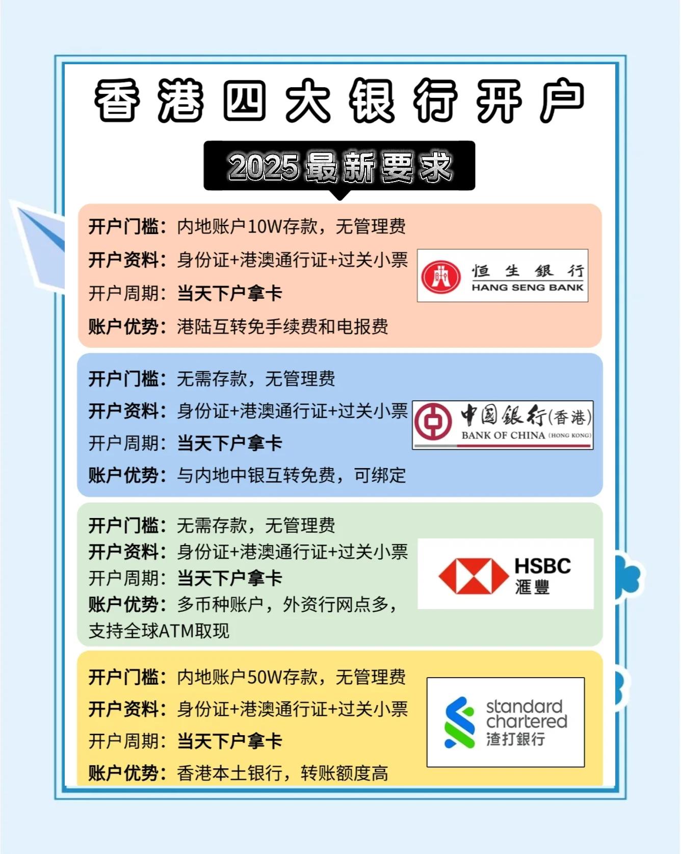 香港银行开设个人账户需要什么条件(知识介绍)