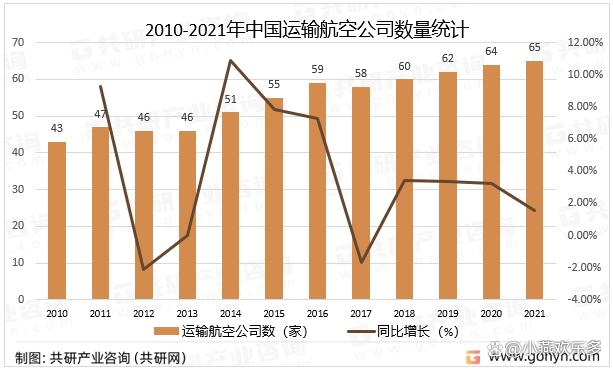 2023年国际航空运输法规IATADGR(64版)
