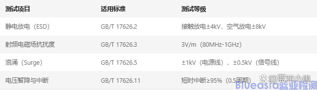 EMC认证是什么意思-EMC认证是哪个国家的