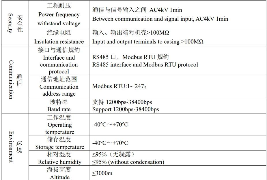 UL60730-1储能电池及系统软件功能安全评估标准介绍