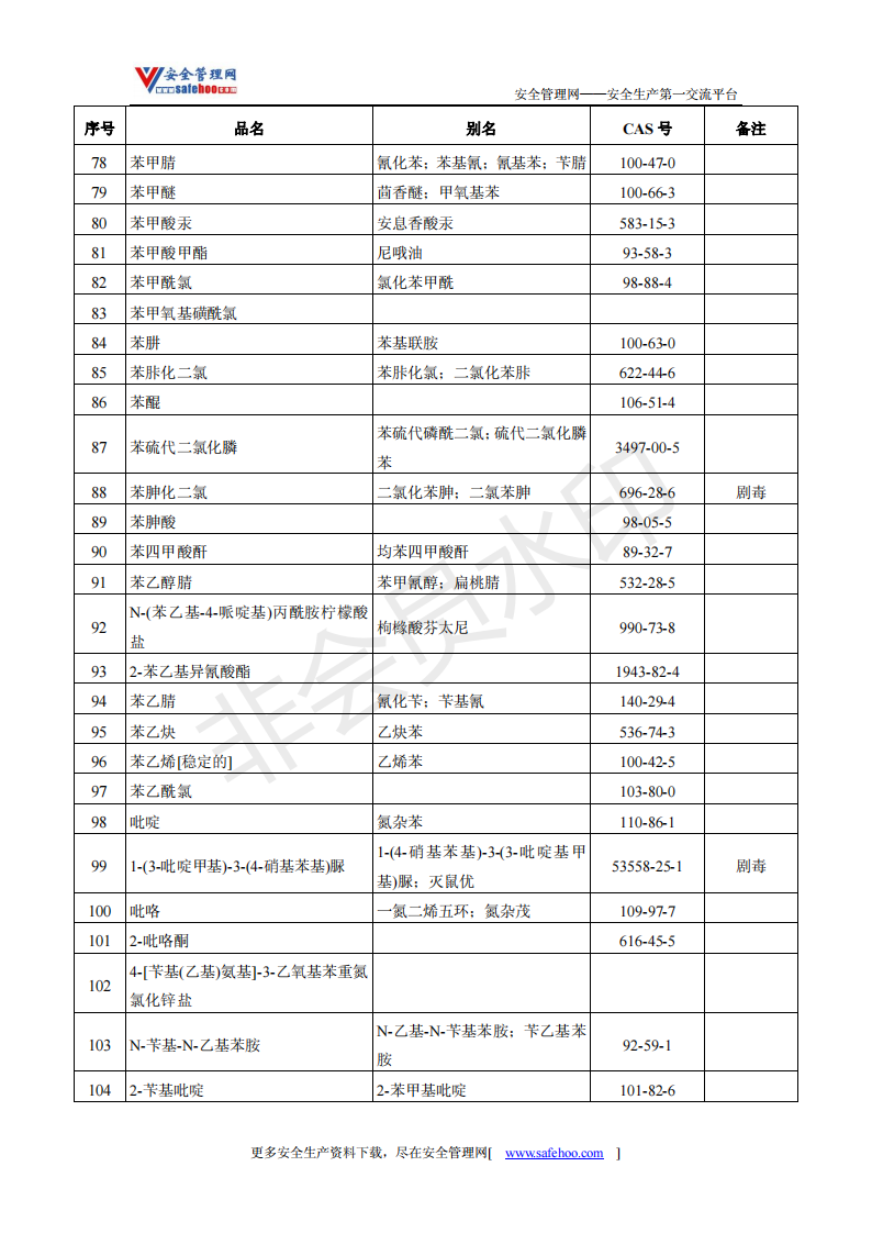 危险化学品有哪些(危险化学品目录zui新版2021)