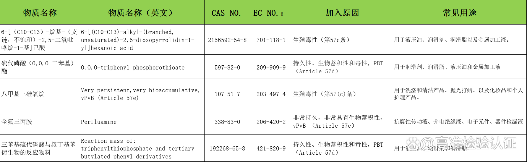 什么是SVHC检测-SVHC和RoHS认证有什么区别
