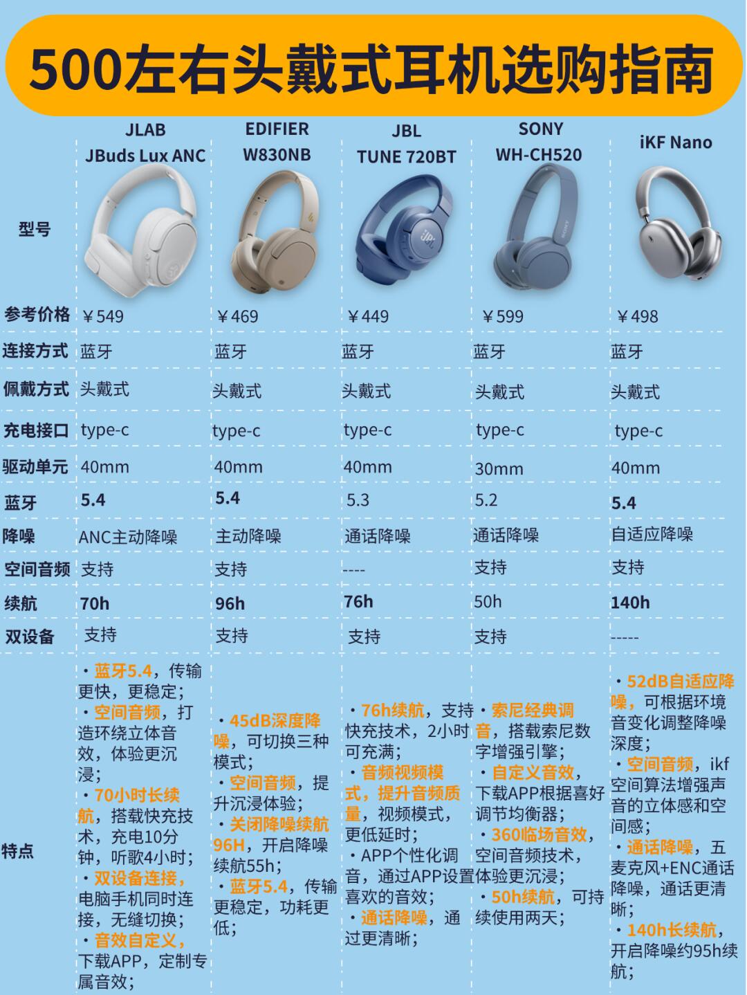 蓝牙耳机对讲机申请FCC-ID和SDOC的区别