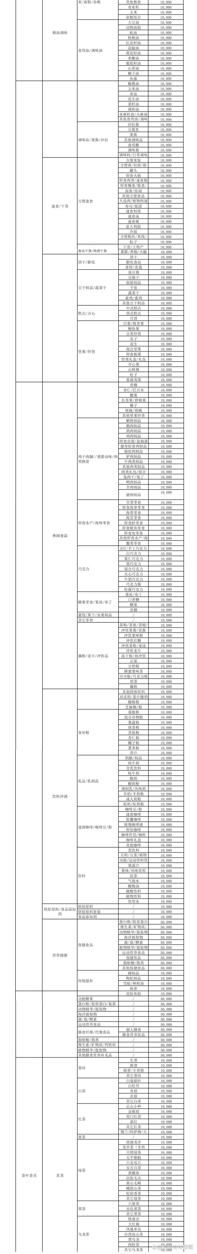 快手小店保证金收取标准是什么?快手小店保证金管理规则介绍