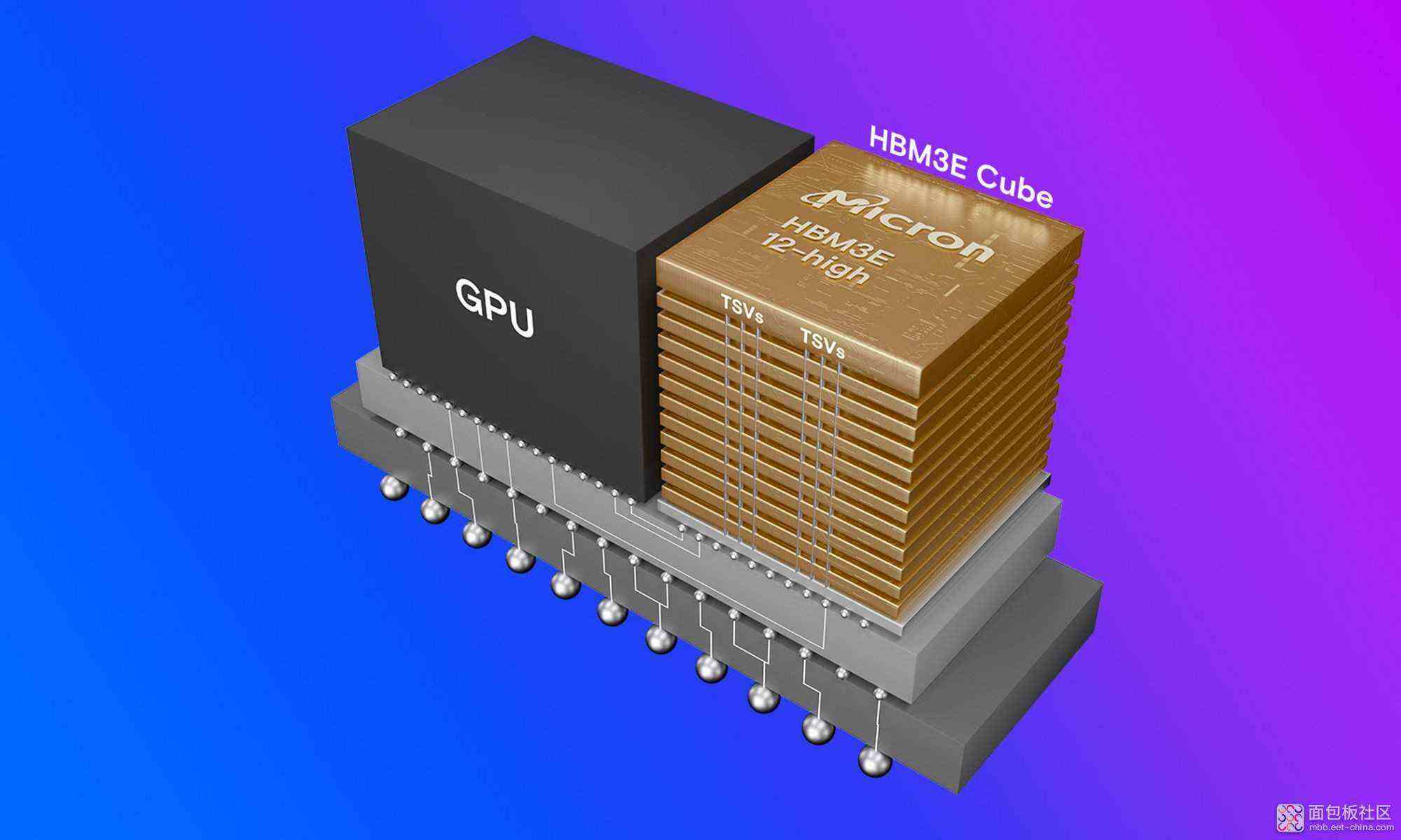 HBM2EMicron芯片-HBM-GPU显存回收视频