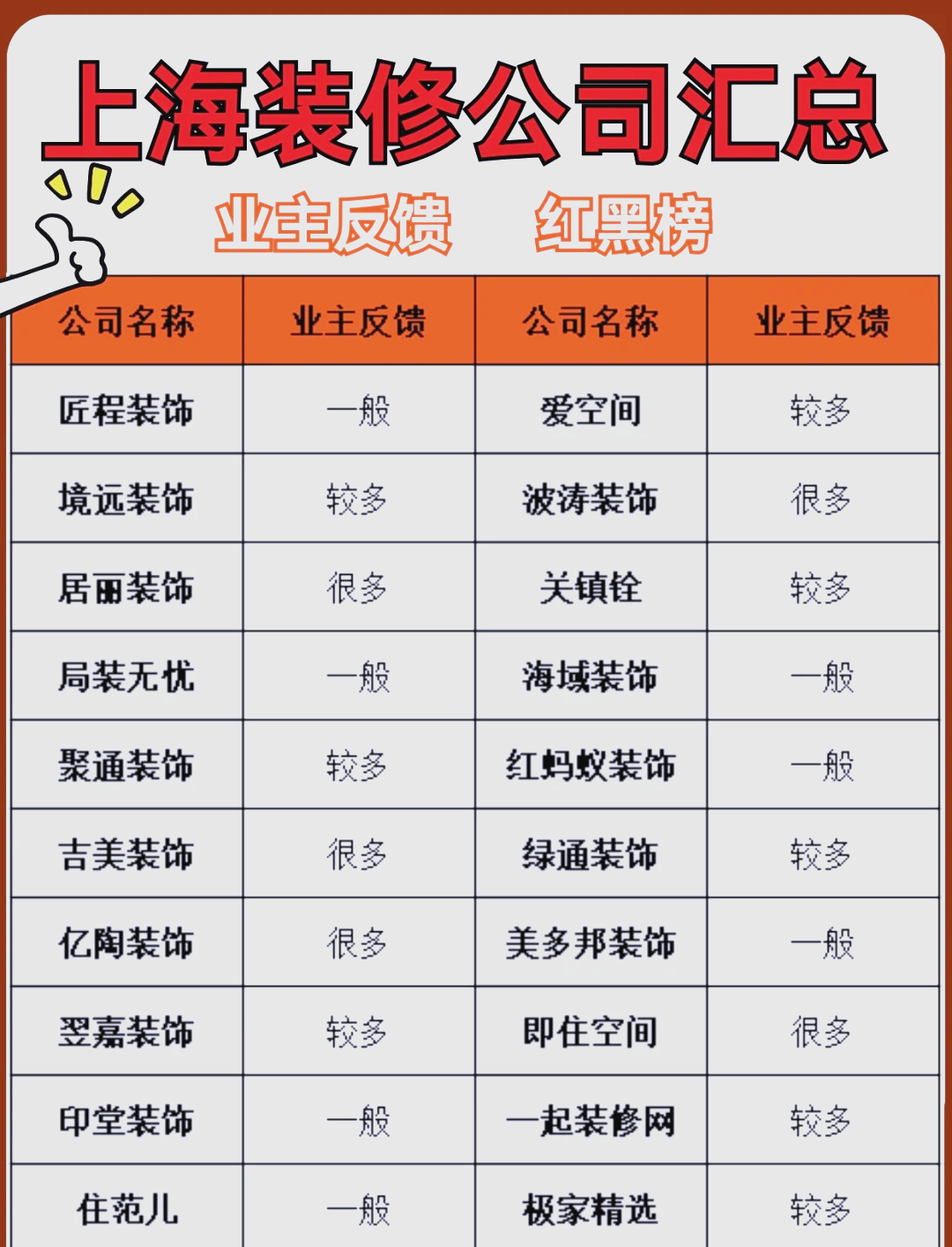 上海装修房子什么季节最好,大概几月份