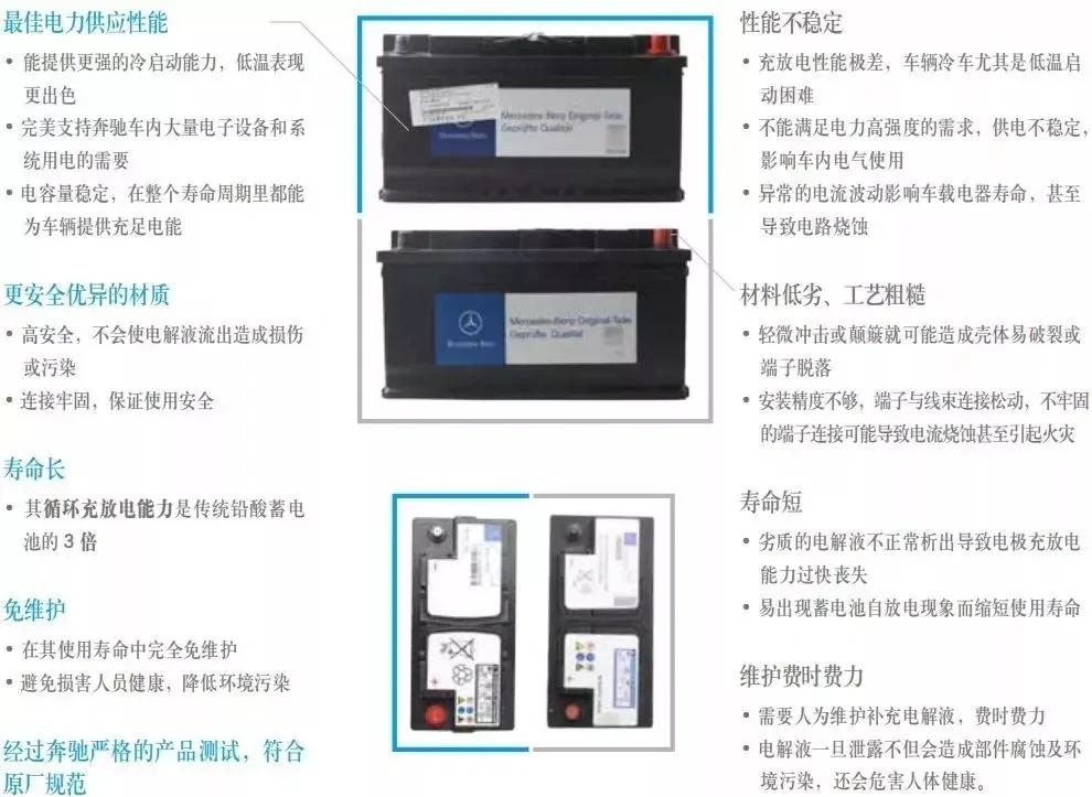 AGM与标准电池充电-介绍、差异和循环寿命吸收玻璃垫(AGM)