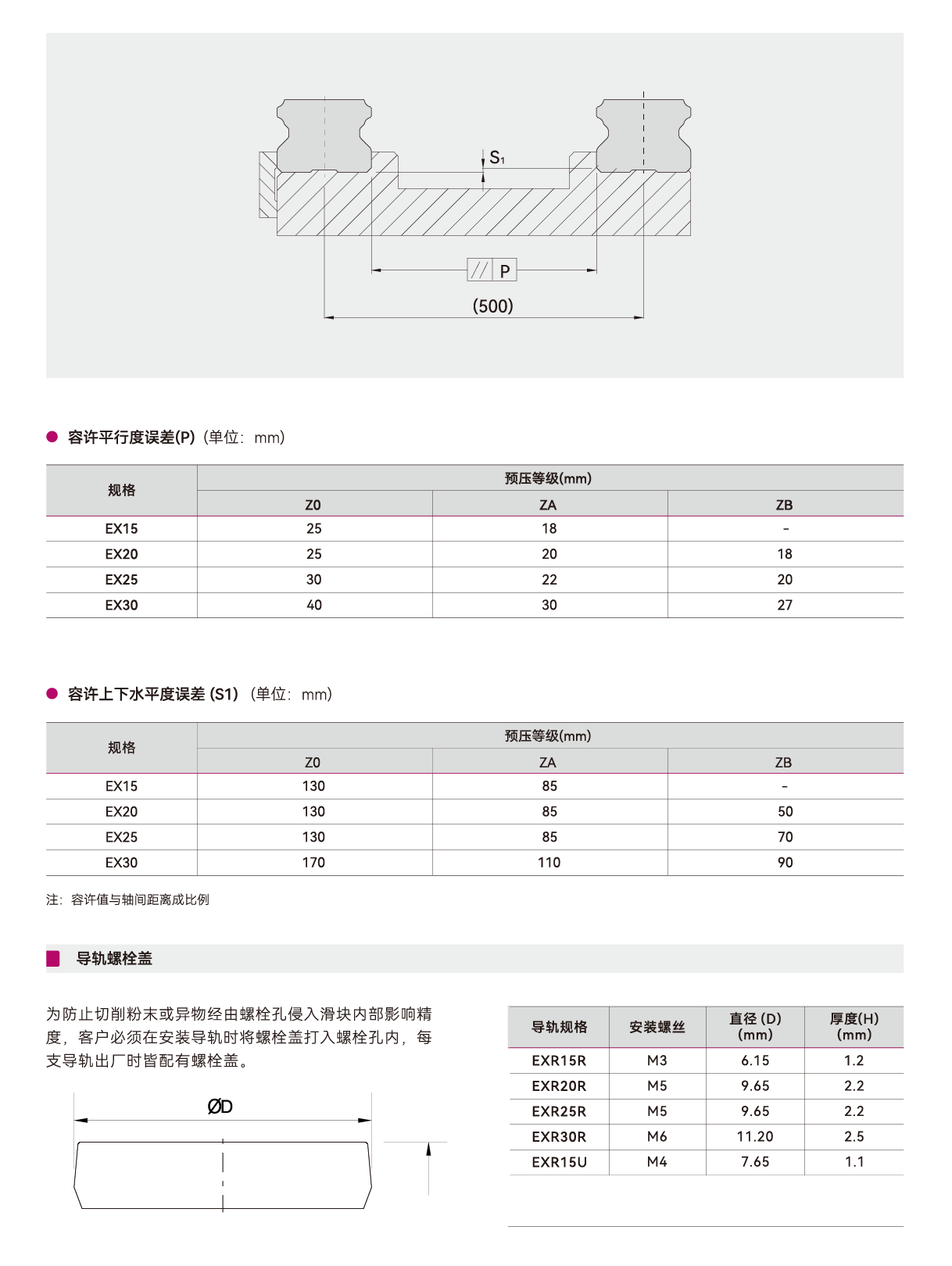 气垫导轨/精密气垫导轨型号:QTQG-T(2米)