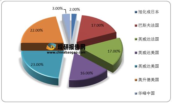 己二腈库存充足量大价优英威达/索尔维99.96%