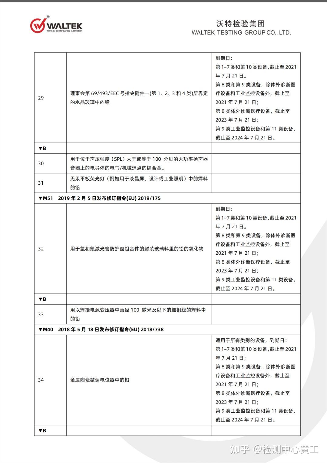 RoHS2.0新标准要求,RoHS指令新版本