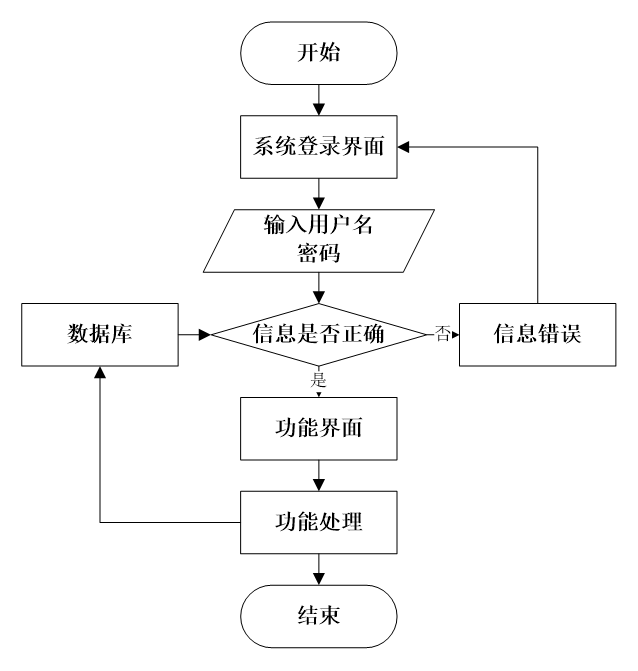 在线售票卖票小程序系统开发软件平台功能开发介绍视频