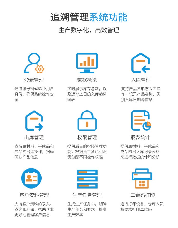 产品二维码追溯系统(产品追溯管理平台)低成本高效升级版