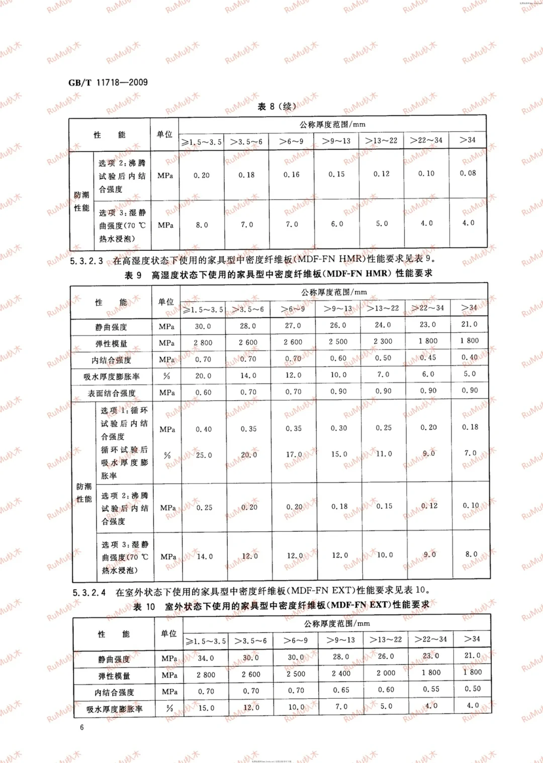 国标标准:TB/T3237《动车组用内装材料阻燃技术条件》视频