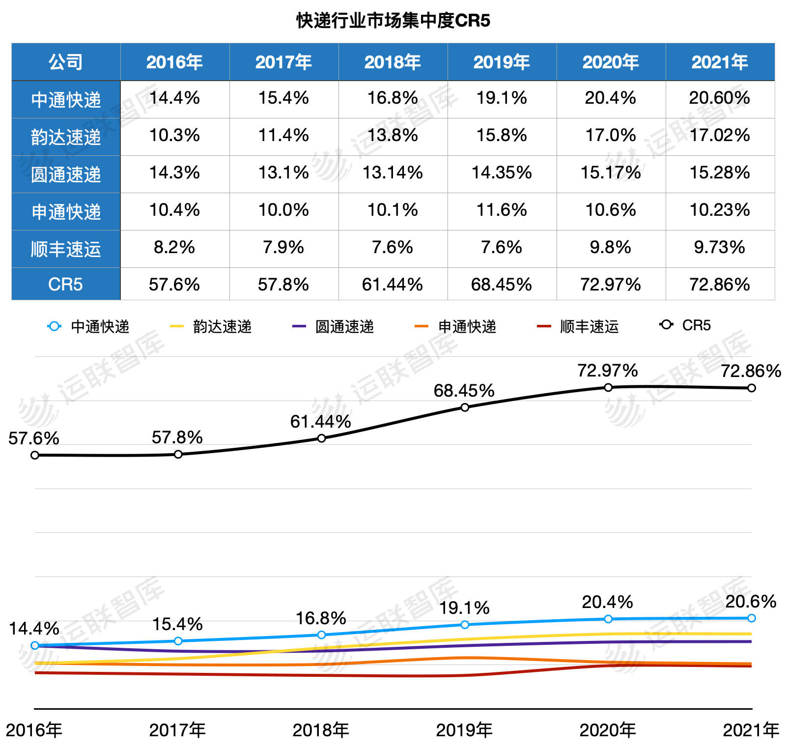顺丰王卫、中通赖梅松、京东物流余睿等企业家热议二**报告