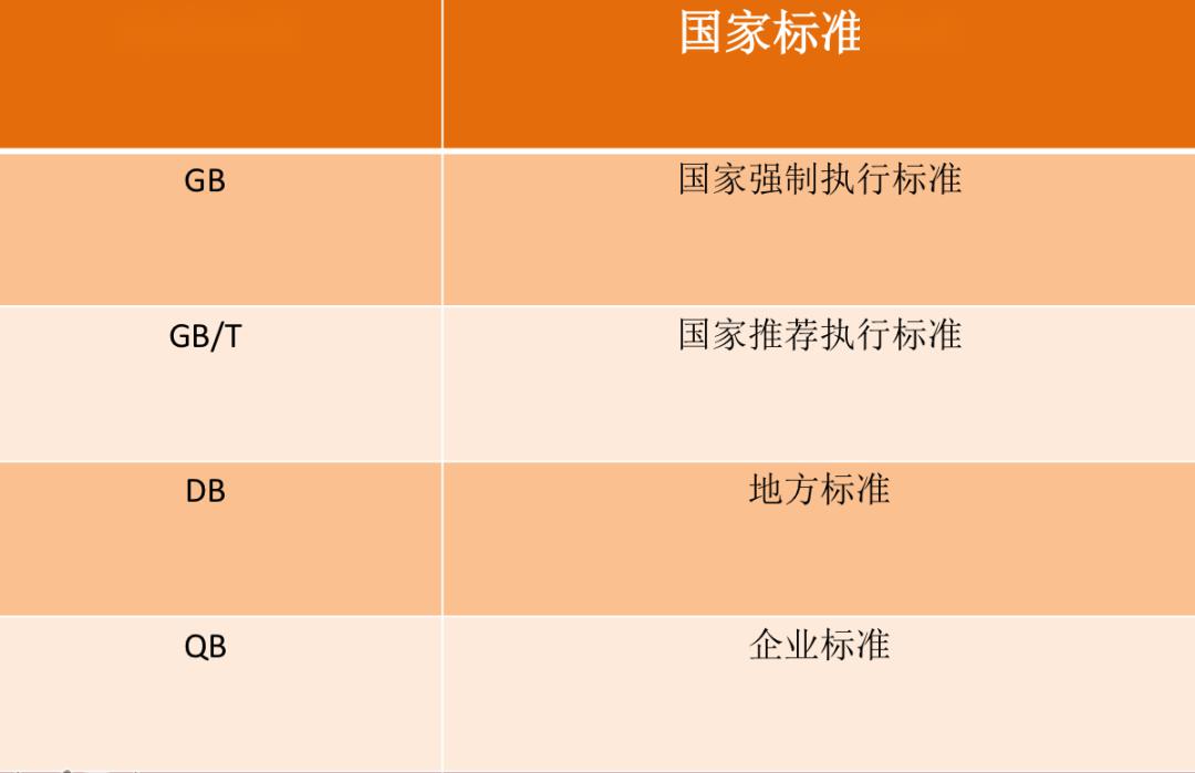 企业产品执行标准是什么?企业标准有什么用处?