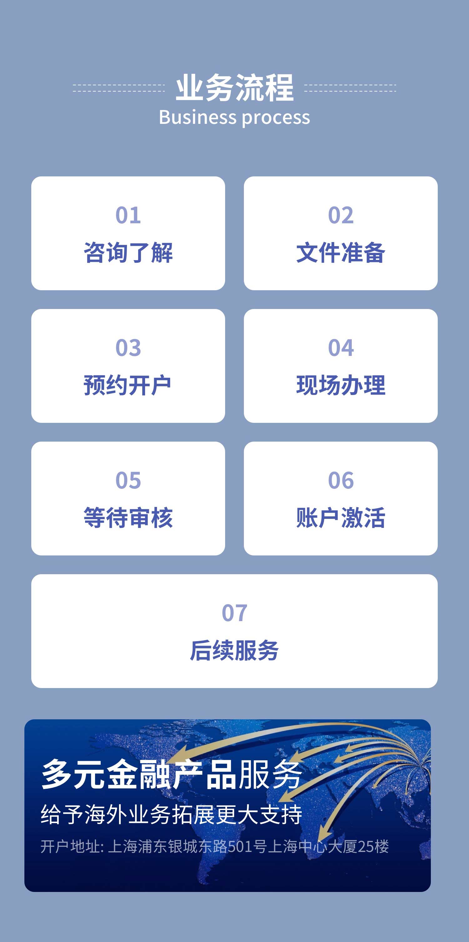 在上海VTB银行分行开户时间、流程和费用视频