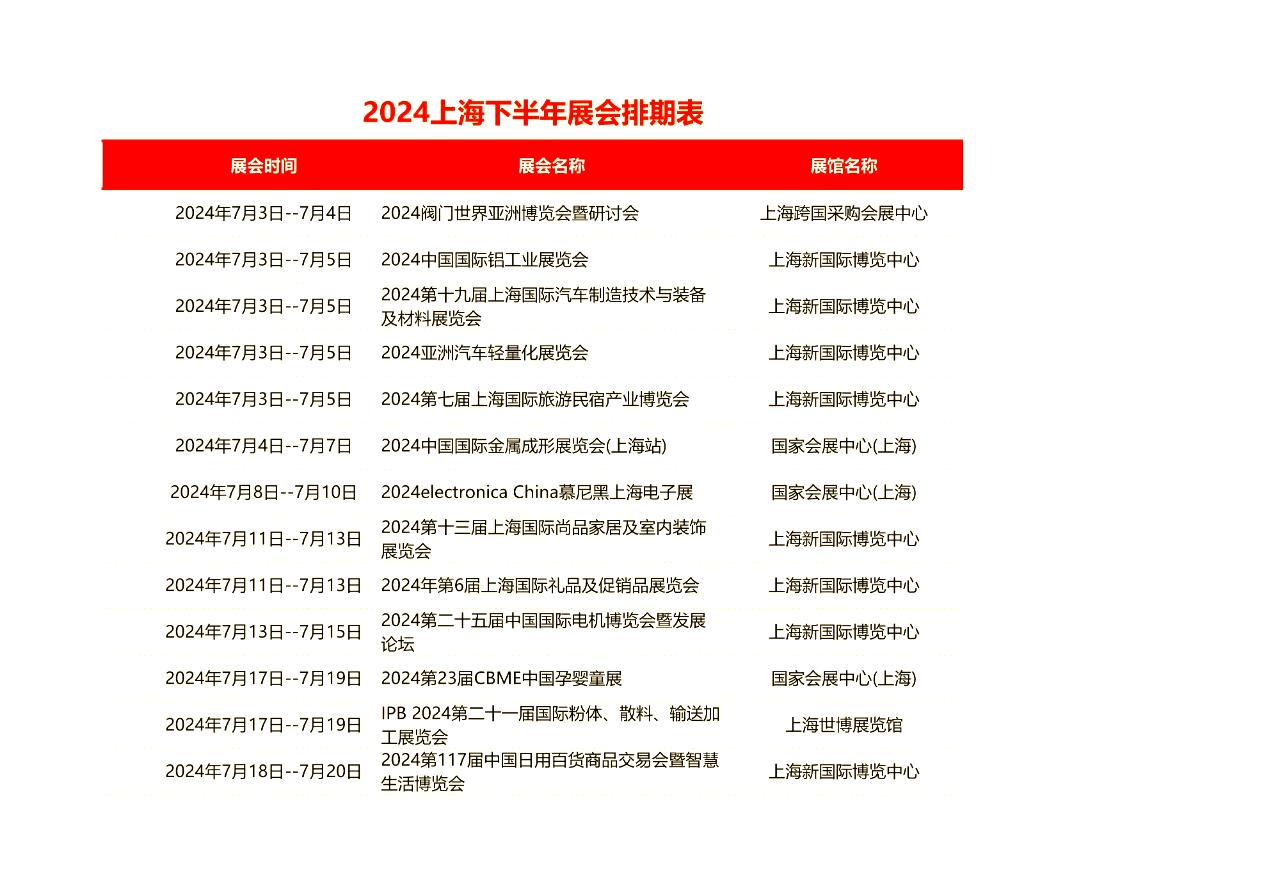 2026年上海浦东美博会CBE会展时间、地点及门票