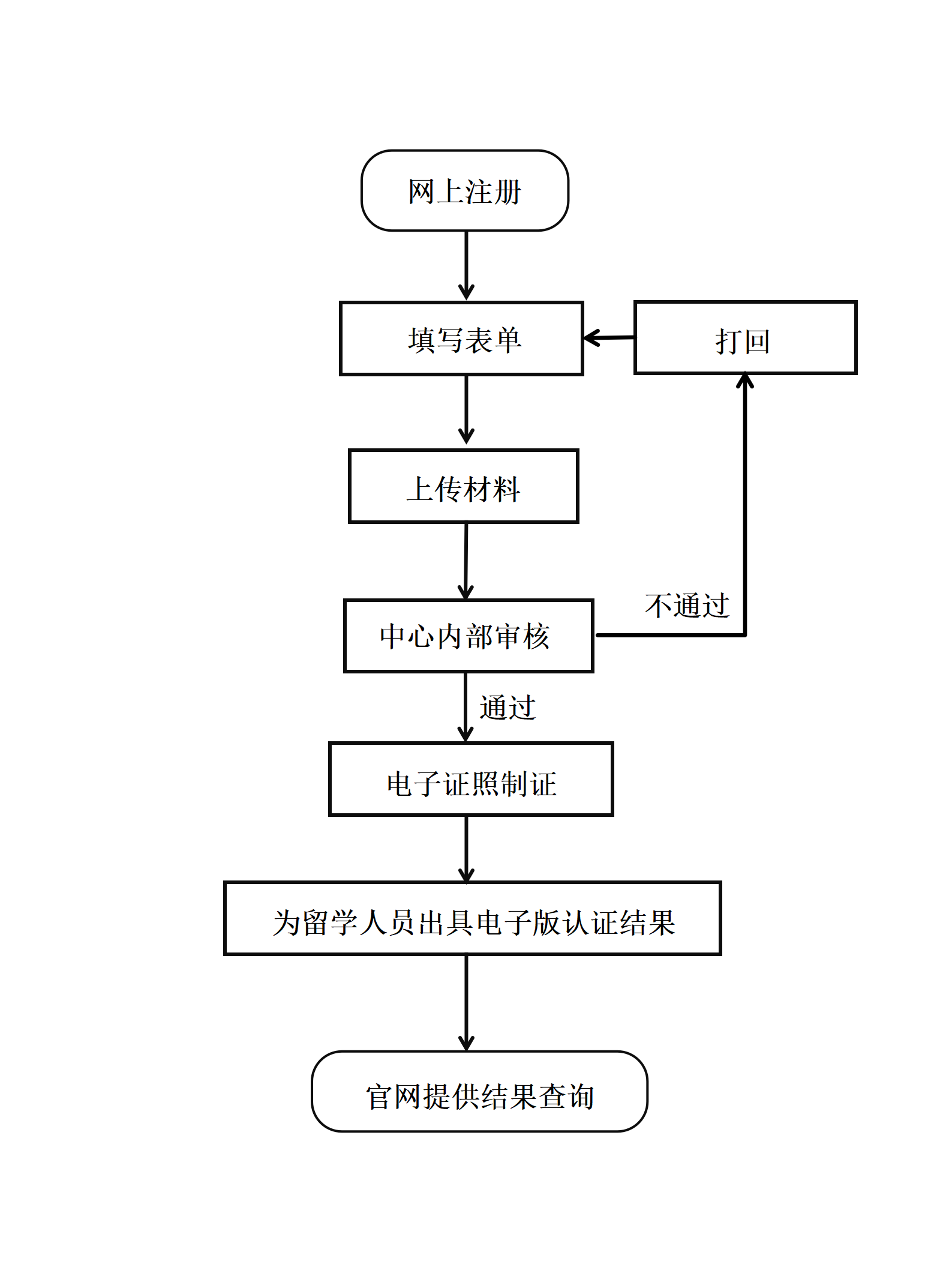 上海新闻出版局图书经营许可证办事指南攻略视频