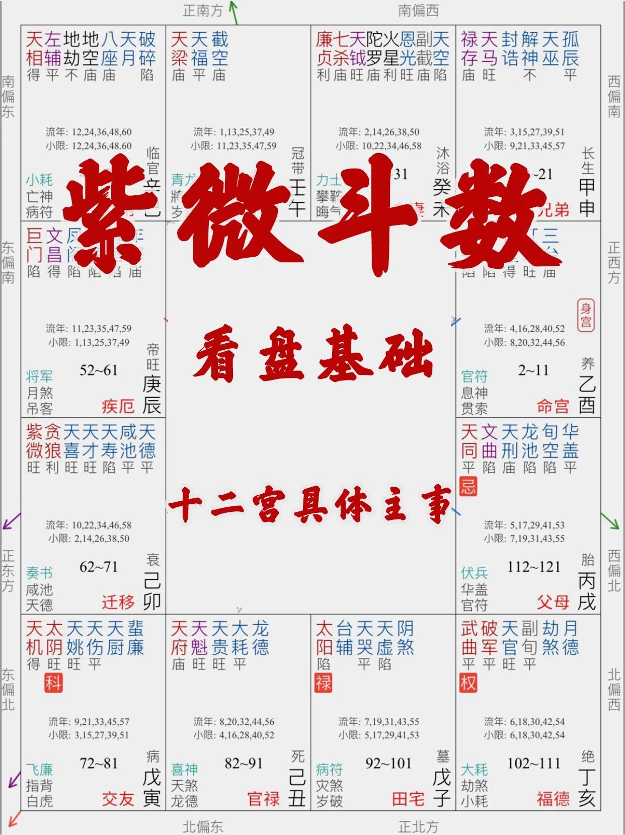 紫微斗数看化忌入哪宫的12个技巧让你的运势分析不再迷茫