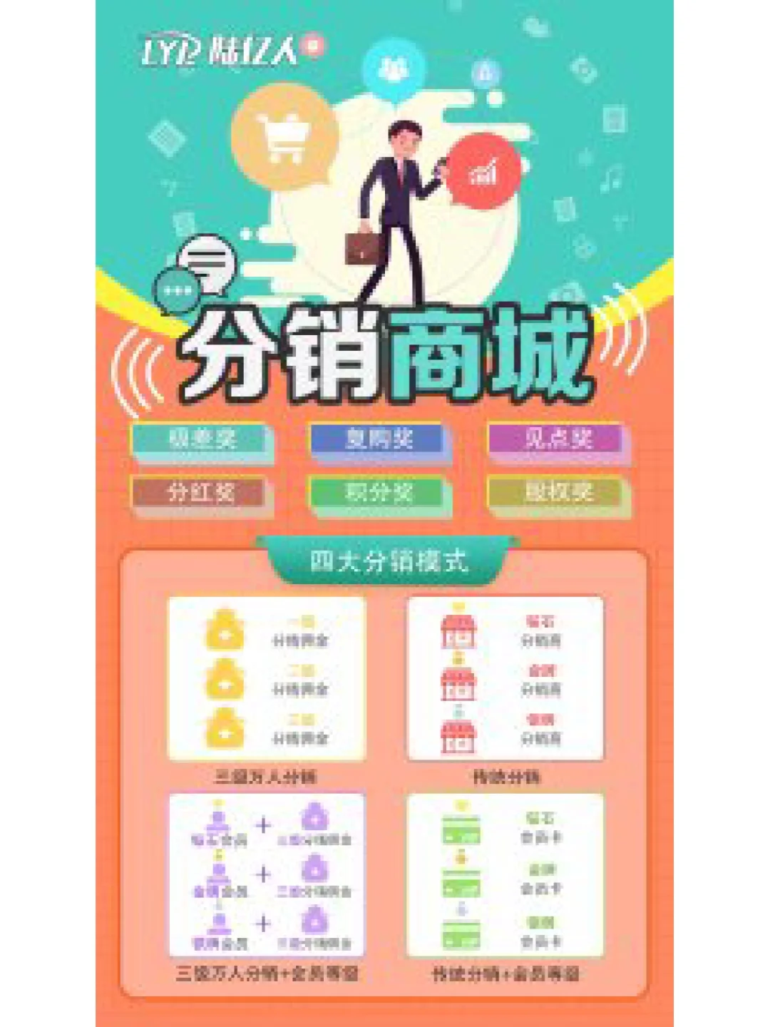 直销模式是什么,直销模式有哪些分类?积分商城会员商城
