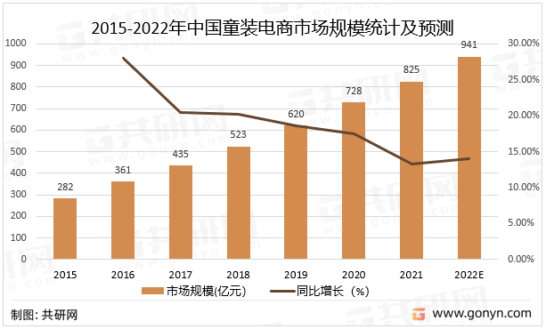 2022年中国连环漫画杂志市场供需及竞争现状分析