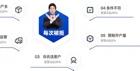 国际原油交易进口信用证中的LOI与WOT的区别