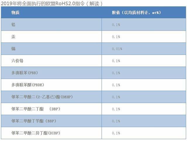 RoHS指令解析及其在电子电气设备生产中的应用