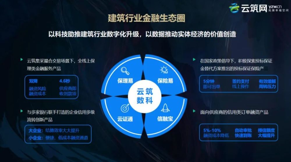 云筑网怎么申请入库云筑网注册入库认证投标操作详细流程