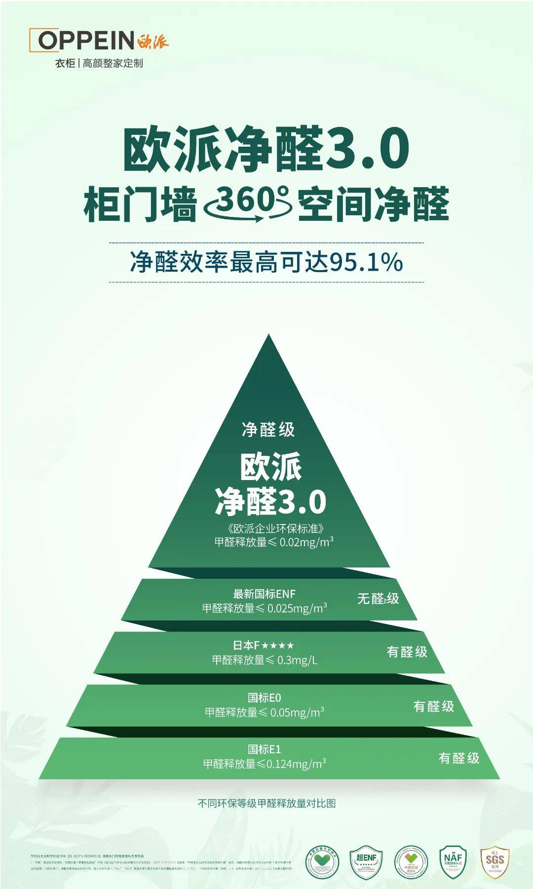 环保木地板十大品牌有哪家欧派地板是E1级环保标准吗