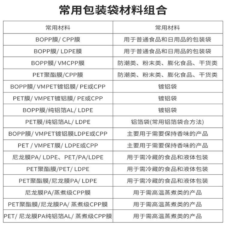 包装、包装件、组合包装与复合包装在实际运输中如何区分?