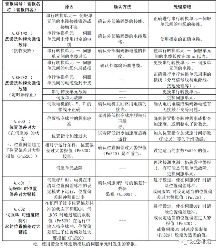 己傲