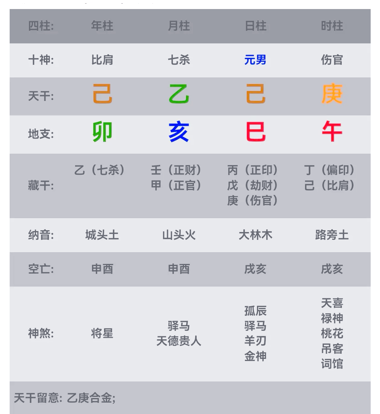 考流逸