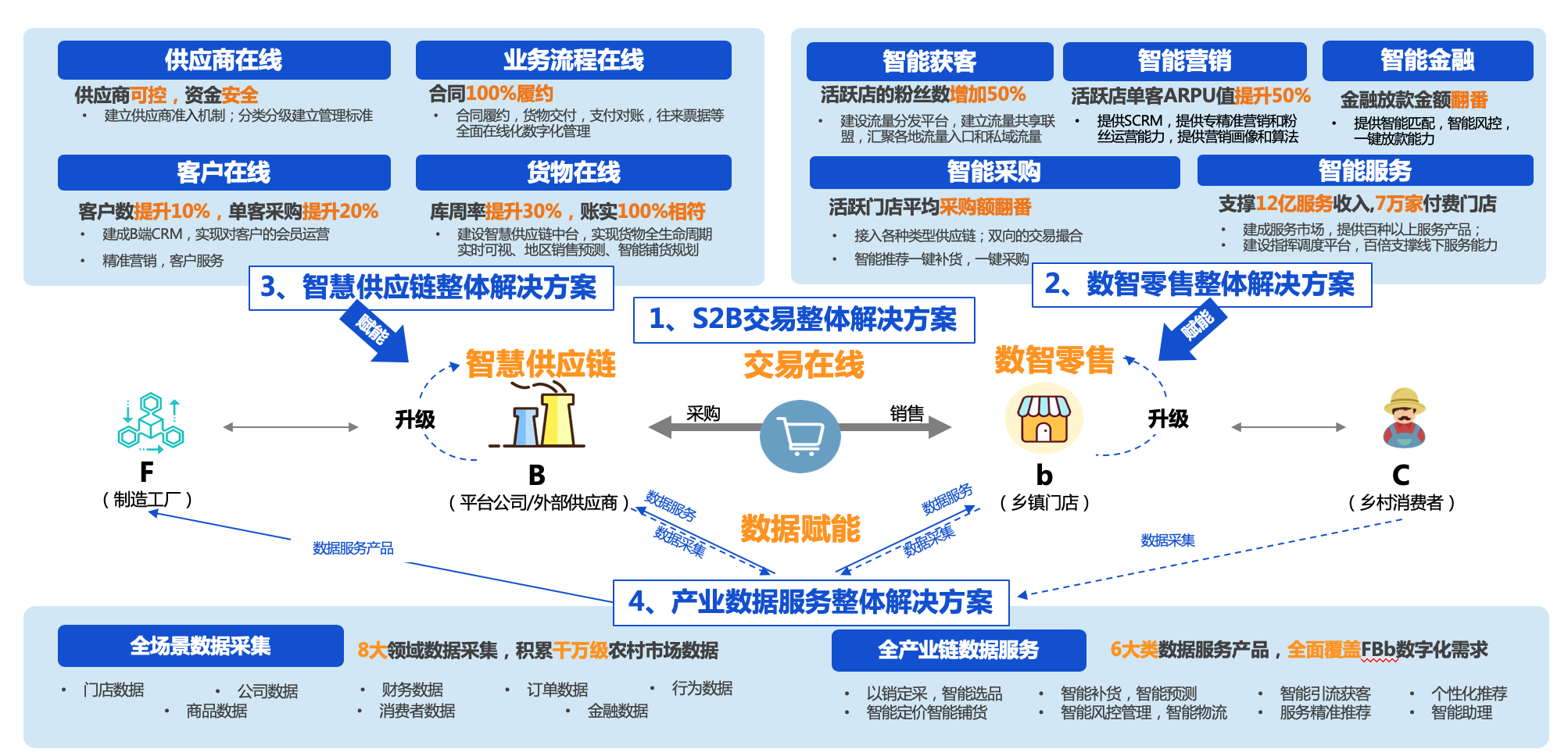 科技 第47页