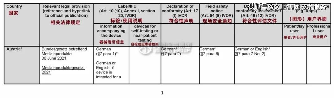 欧盟医疗器械(MDR)和体外诊断医疗器械(IVDR)