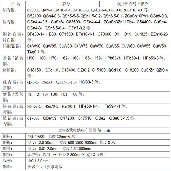 QSn5-5-5锡青铜价格QSn5-5-5锡青铜性能参数
