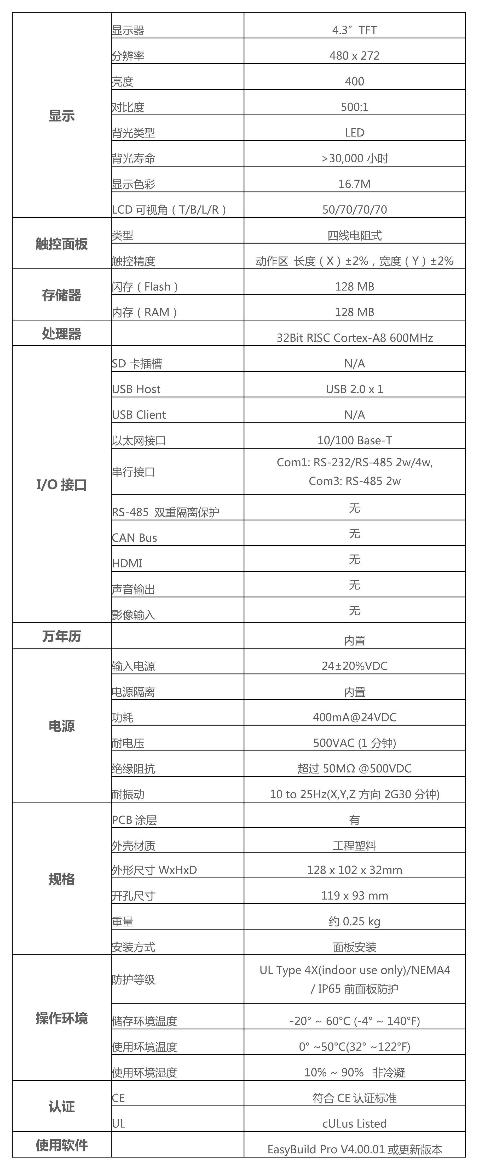 WEINVIEW触摸屏触摸不灵触摸不准无响应维修方法介绍