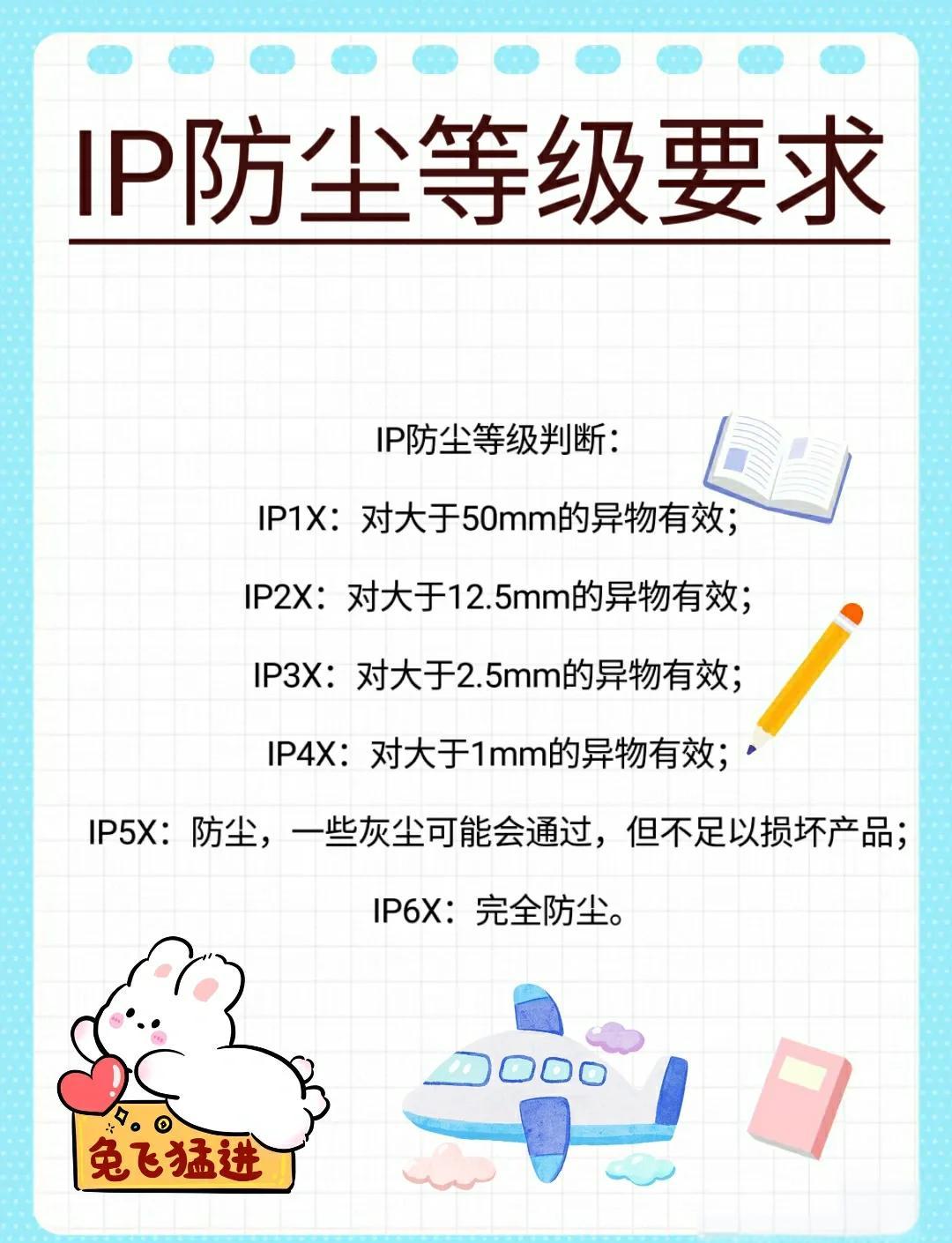 IP65防护等级是什么-防尘防水IP65测试机构视频