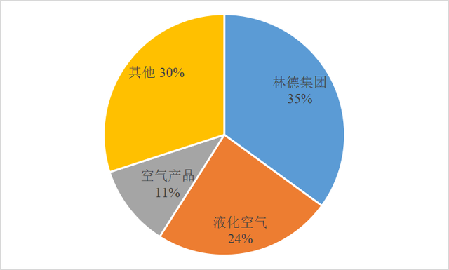 2022年中国涡轮膨胀机市场规模、发展潜力、及增长分析报告