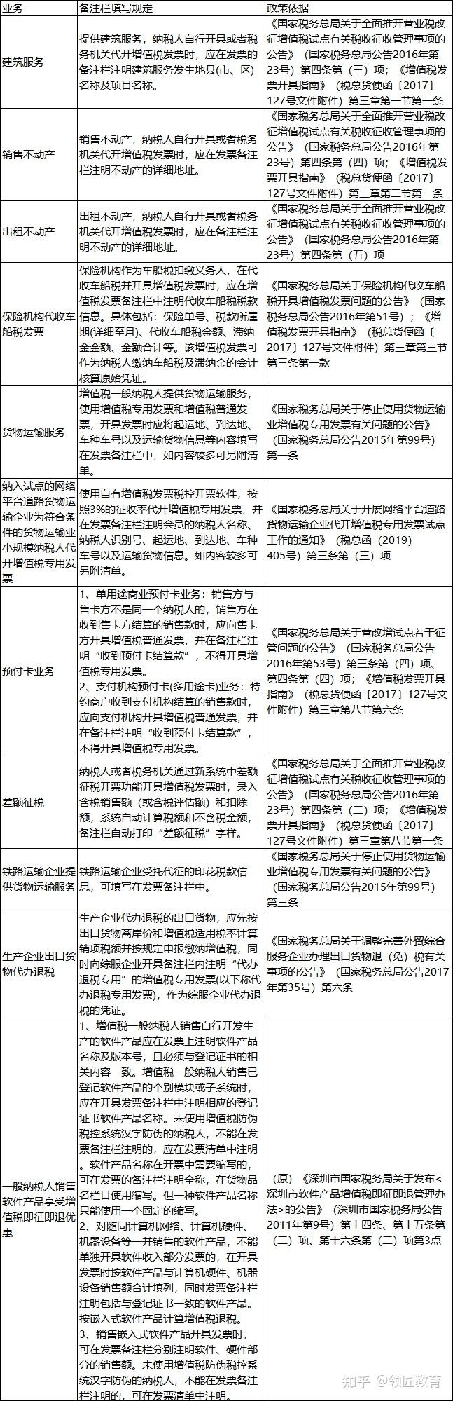 我叫增值税,我又变了!12月29日起,这是新版税率表和抵扣方式!