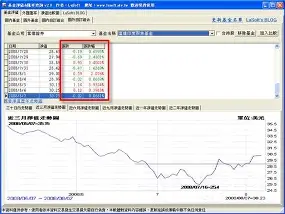基金期限已满项目无法退出,私募管理人如何处理?