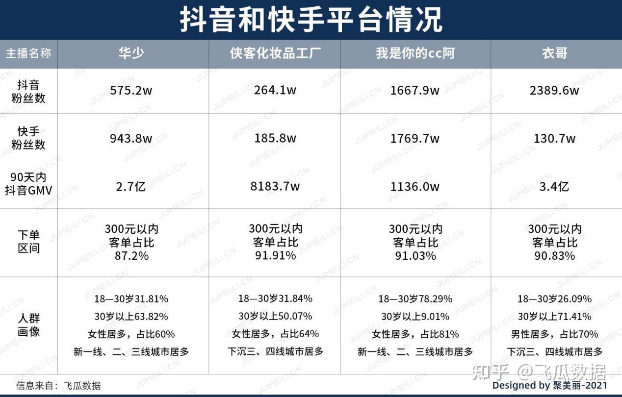对商家而言,抖音和快手的区别在哪里?抖音和快手引流带货有什么不同?