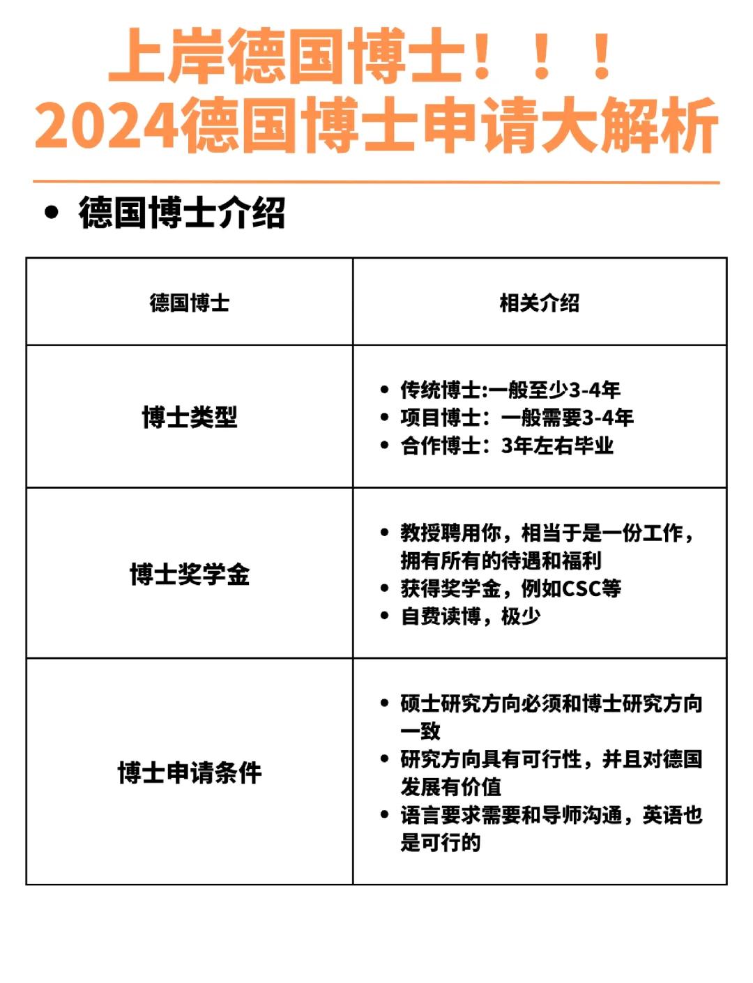 试剂pei试验,自检通道申请,德国白名单申请