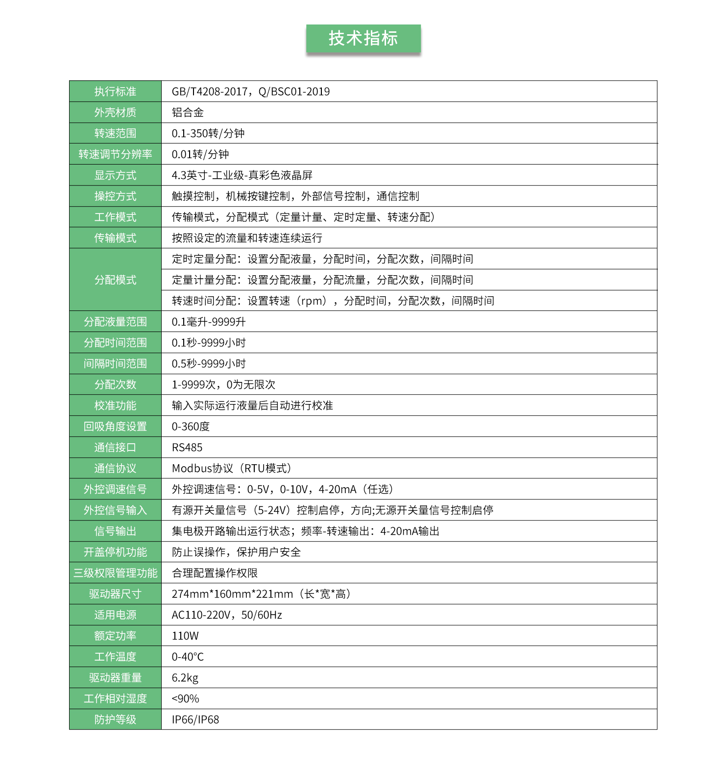 外壳保护等级IP66测试是什么?哪些产品需要进行IP66等级测试
