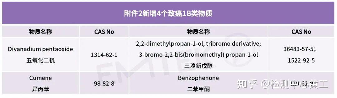 欧盟pops法规管控物质-pops报告都检测什么