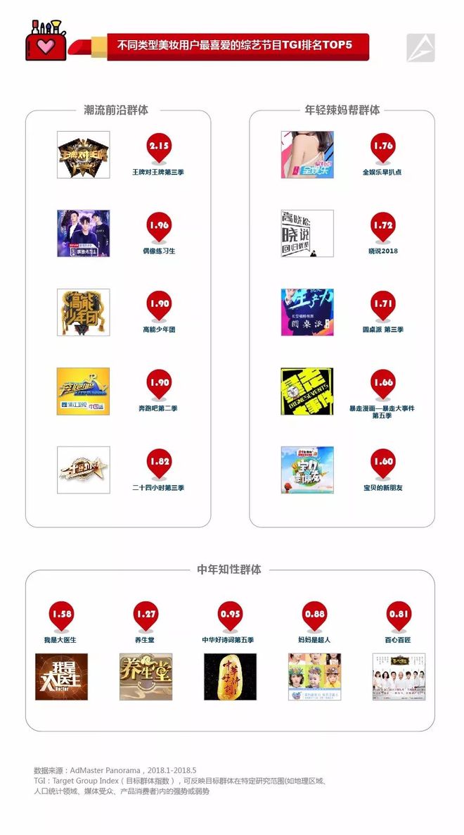 tg社交账号账号注册教程?tg社交账号成品账号购买