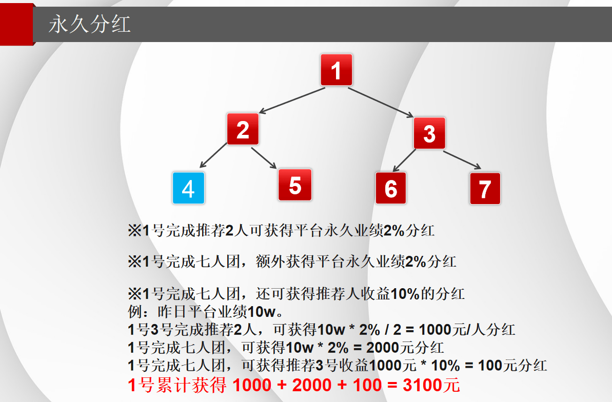 推三返一携手排队免单模式:构建用户自裂变与消费刺激战略