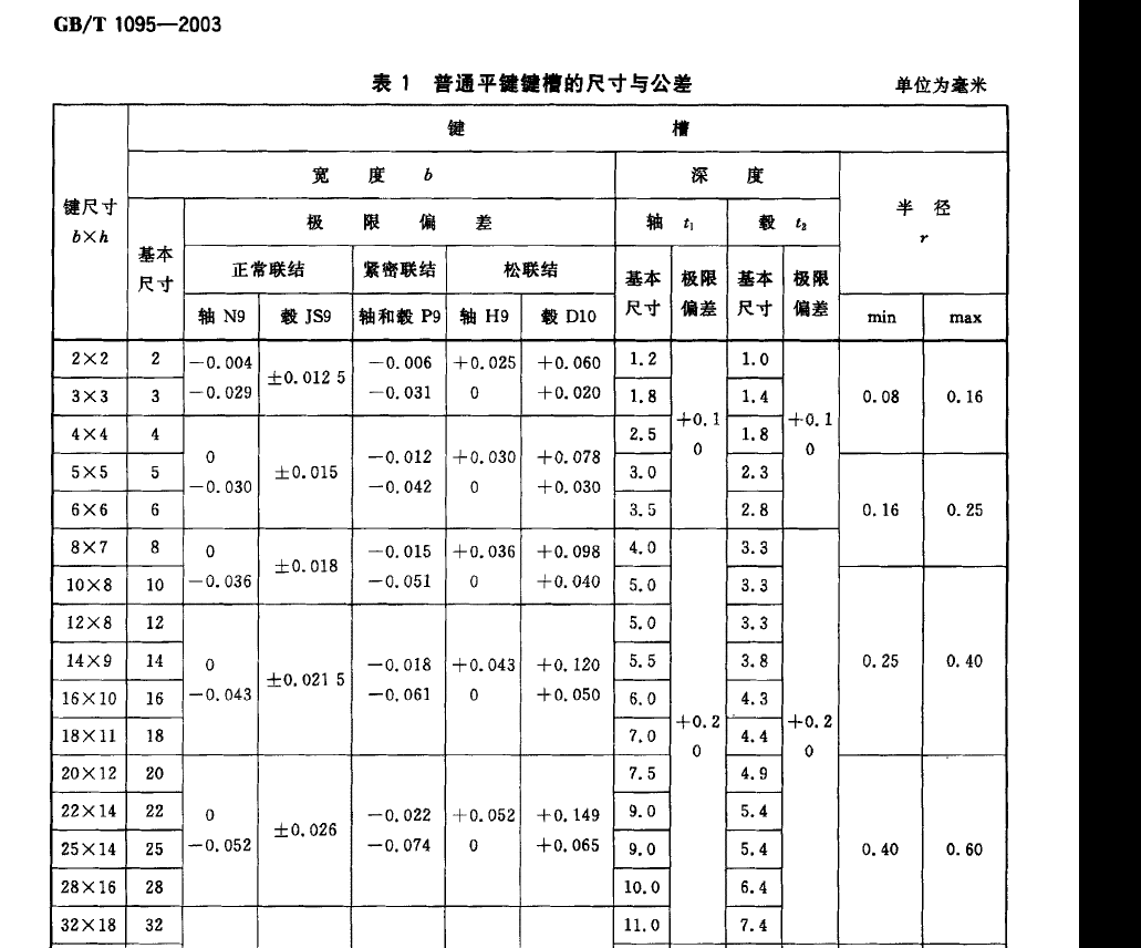 国标标准:GB/T24332《毛细管超高压汞灯》测试视频