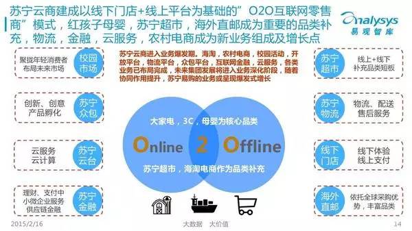 社区团购O2O新零售模式——互联网社区销售新模式