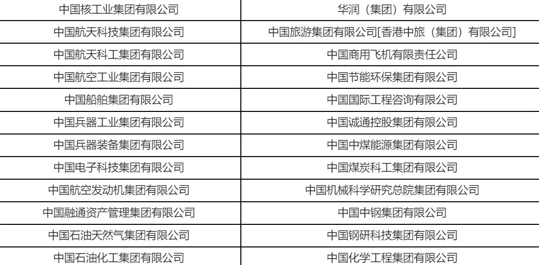 98家央企及下属上市企业全名单(2023版)