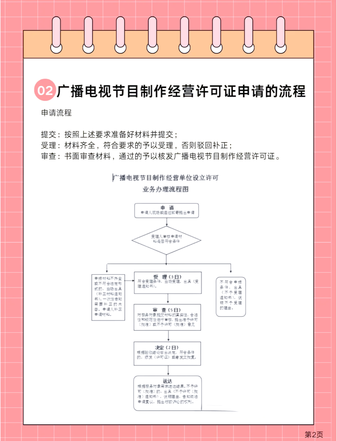 娱乐经营许可证办理指南,具体条件、材料、流程及注意事项